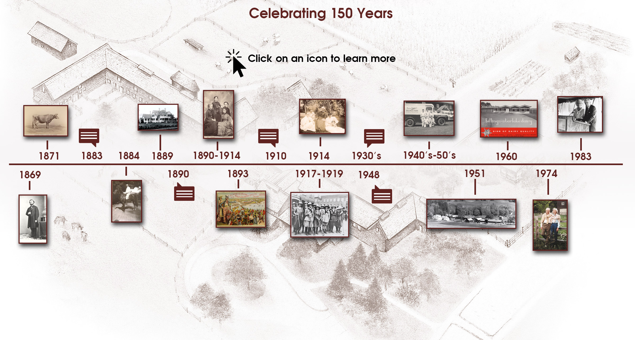 Celebrating 150 years